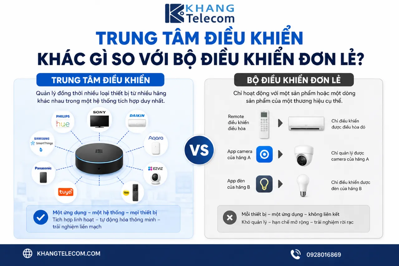 Trung Tâm Điều Khiển Khác Gì So Với Bộ Điều Khiển Đơn Lẻ?