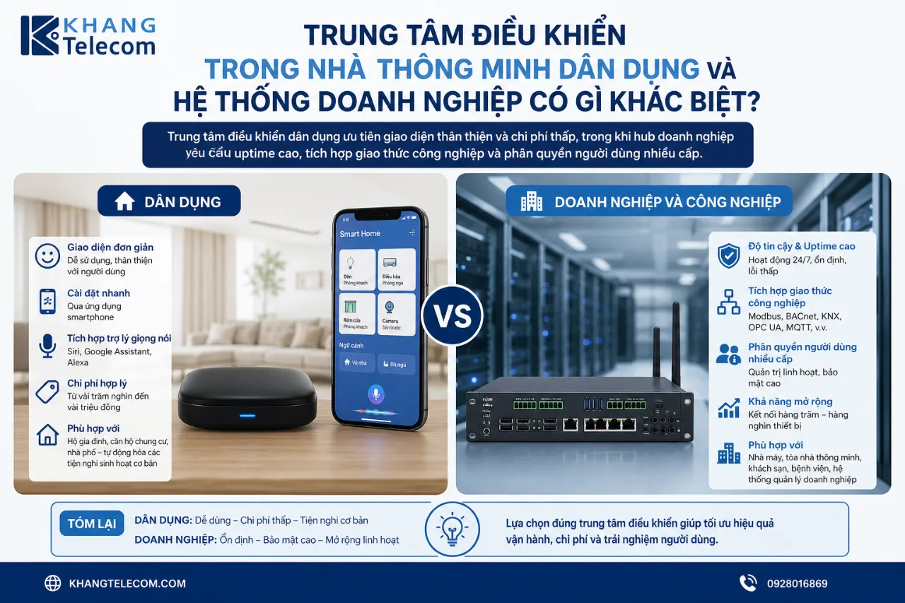 Trung Tâm Điều Khiển Trong Nhà Thông Minh Dân Dụng Và Hệ Thống Doanh Nghiệp Có Gì Khác Biệt?