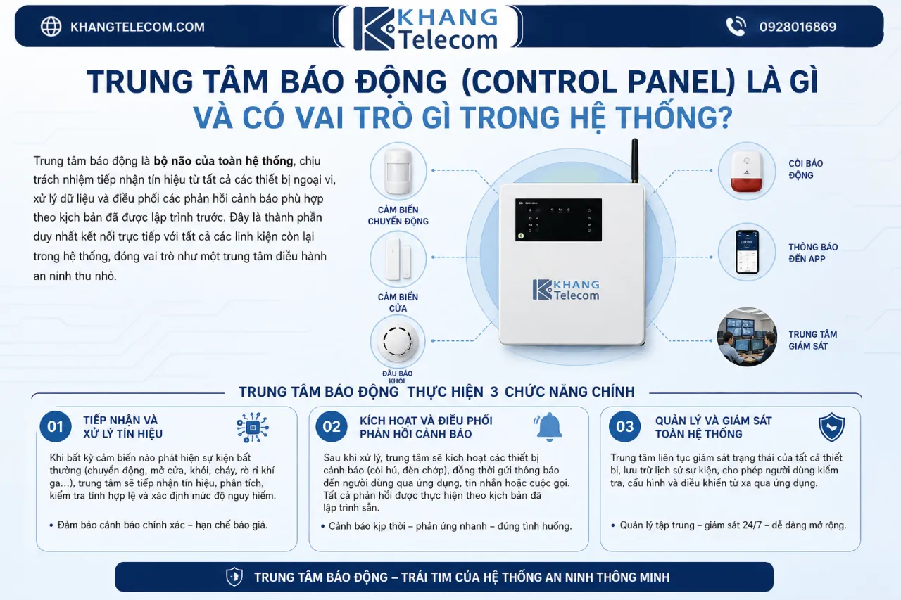 Trung tâm báo động (Control Panel) là gì và có vai trò gì trong hệ thống?