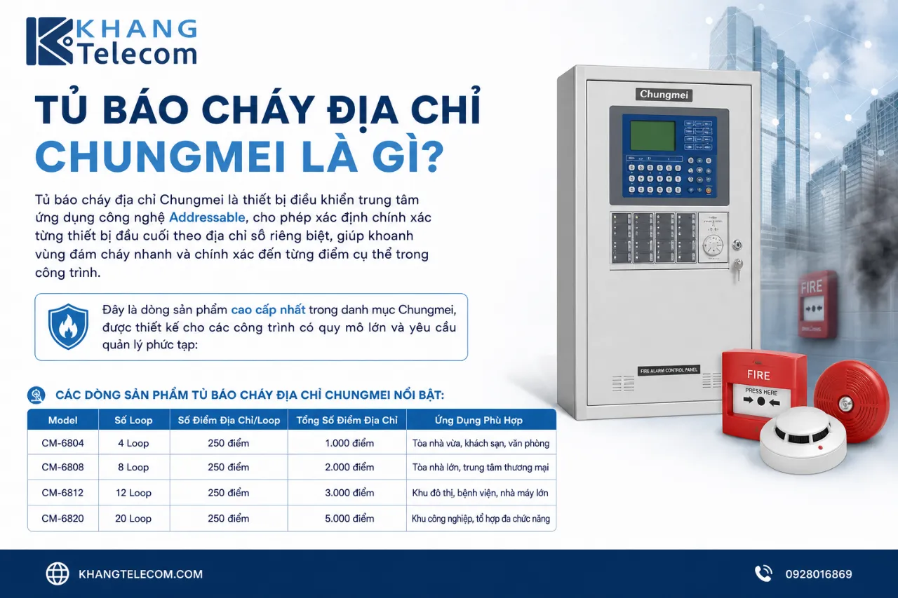 Tủ Báo Cháy Địa Chỉ Chungmei Là Gì?