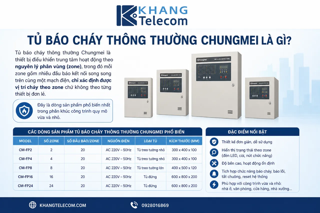 Tủ Báo Cháy Thông Thường Chungmei Là Gì?