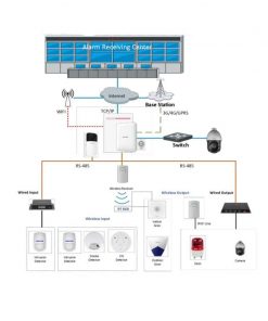 Tủ Báo Động Hikvision DS-PHA64-LP Khác Gì So Với Các Dòng Tủ Báo Động Khác Trên Thị Trường?