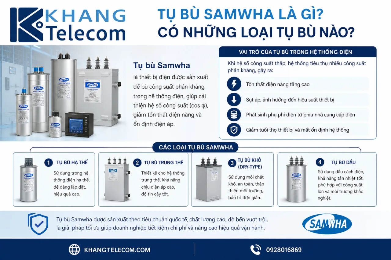 Tụ Bù Samwha Là Gì? Có Những Loại Tụ Bù Nào?
