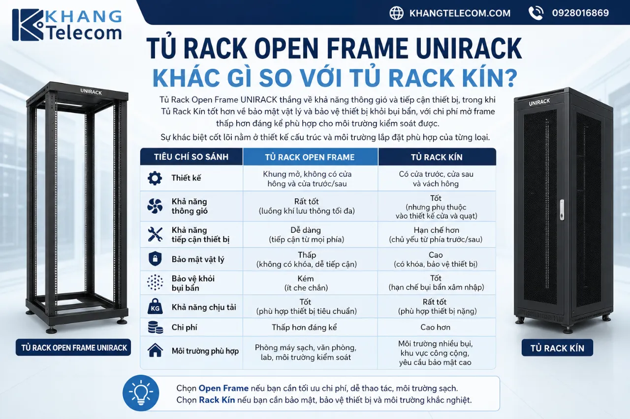 Tủ Rack Open Frame UNIRACK Khác Gì So Với Tủ Rack Kín?