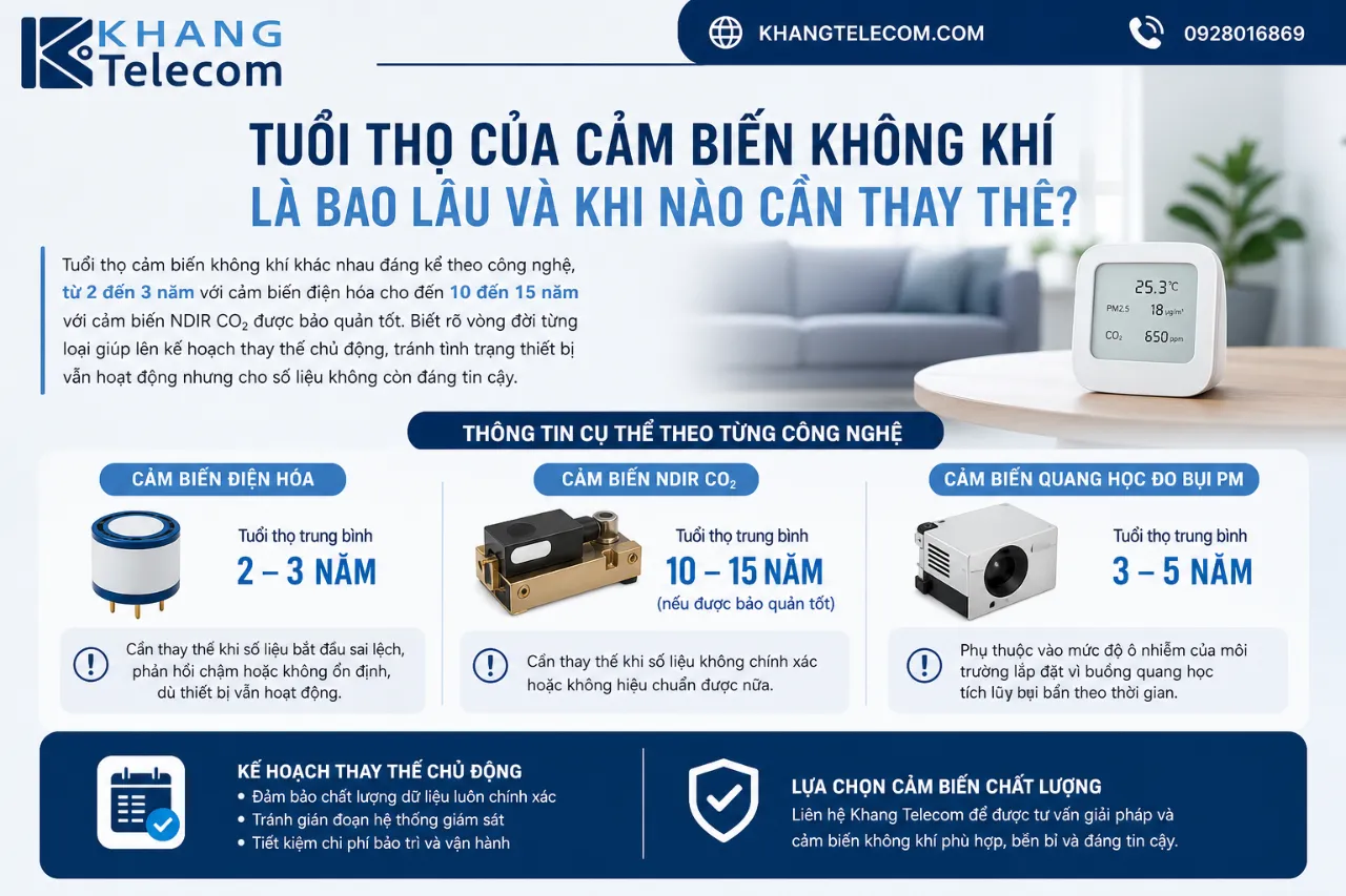 Tuổi thọ của cảm biến không khí là bao lâu và khi nào cần thay thế?