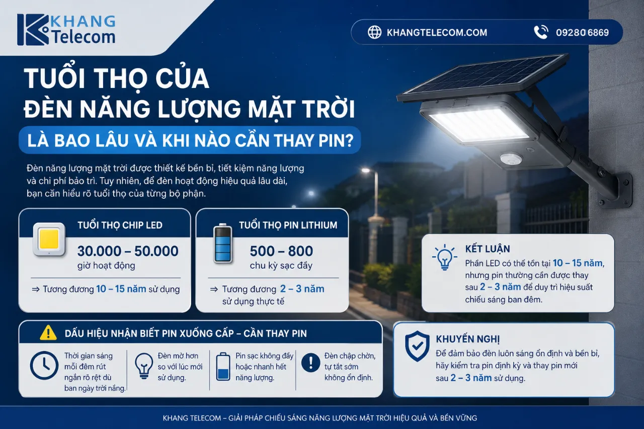 Tuổi thọ của đèn năng lượng mặt trời là bao lâu và khi nào cần thay pin?
