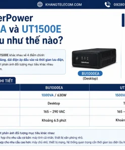 UPS CyberPower BU1000EA: 1000VA, 630W, AVR, 4 Ổ Cắm, Chống Sét