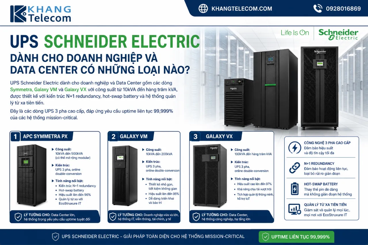 UPS Schneider Electric Dành Cho Doanh Nghiệp Và Data Center Có Những Loại Nào?