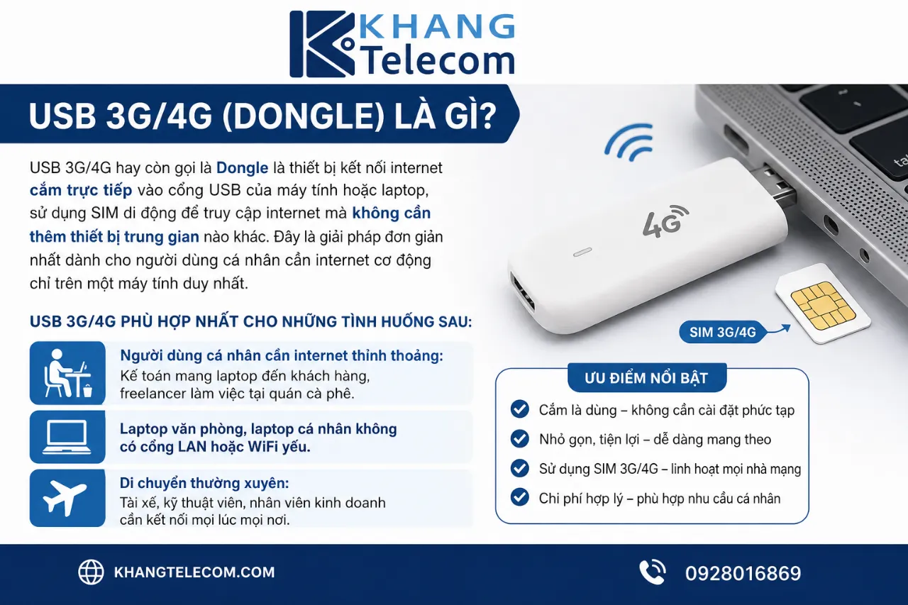 USB 3G/4G (Dongle) là gì?