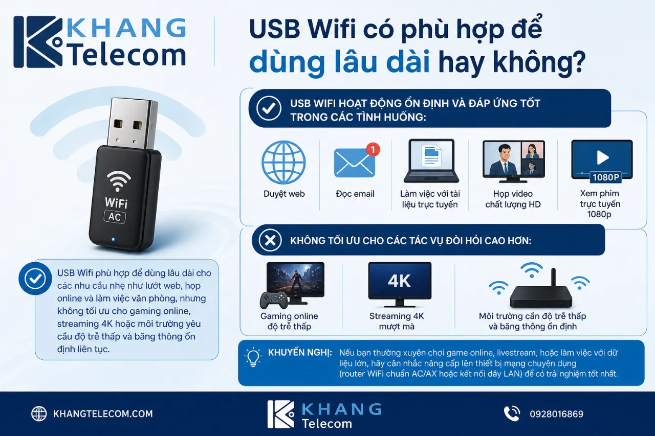 USB Wifi có phù hợp để dùng lâu dài hay không?