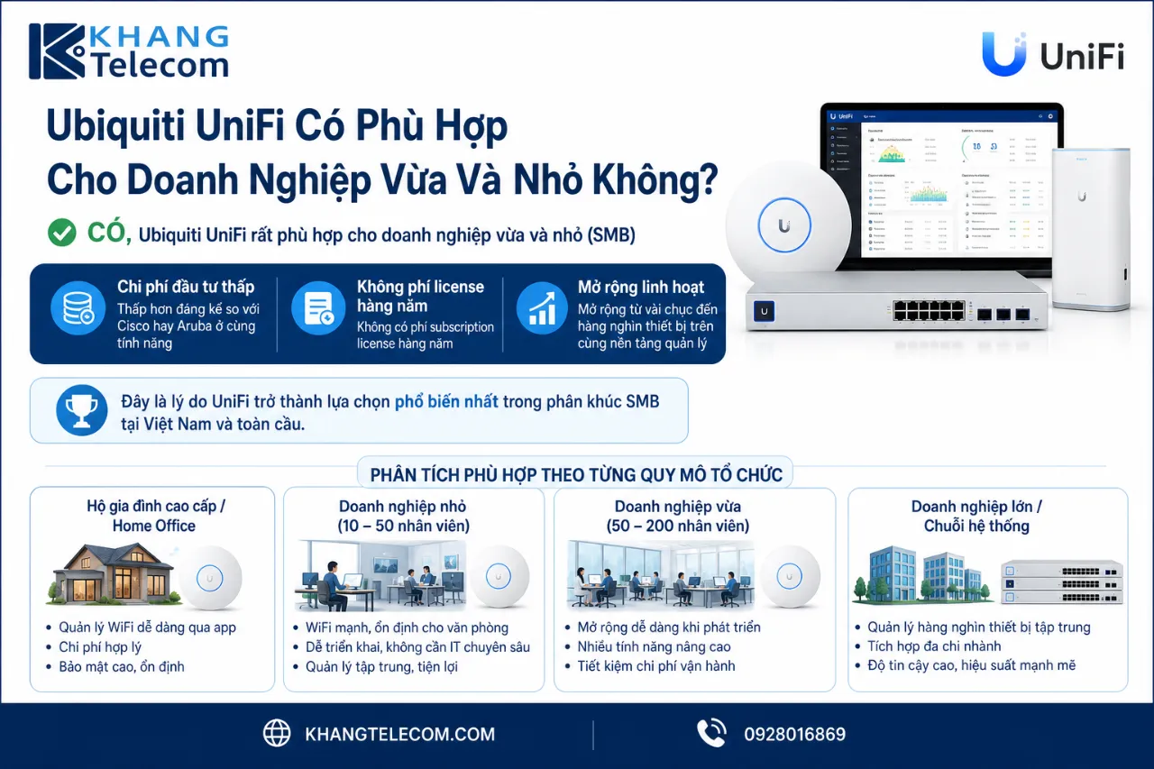 Ubiquiti UniFi Có Phù Hợp Cho Doanh Nghiệp Vừa Và Nhỏ Không?