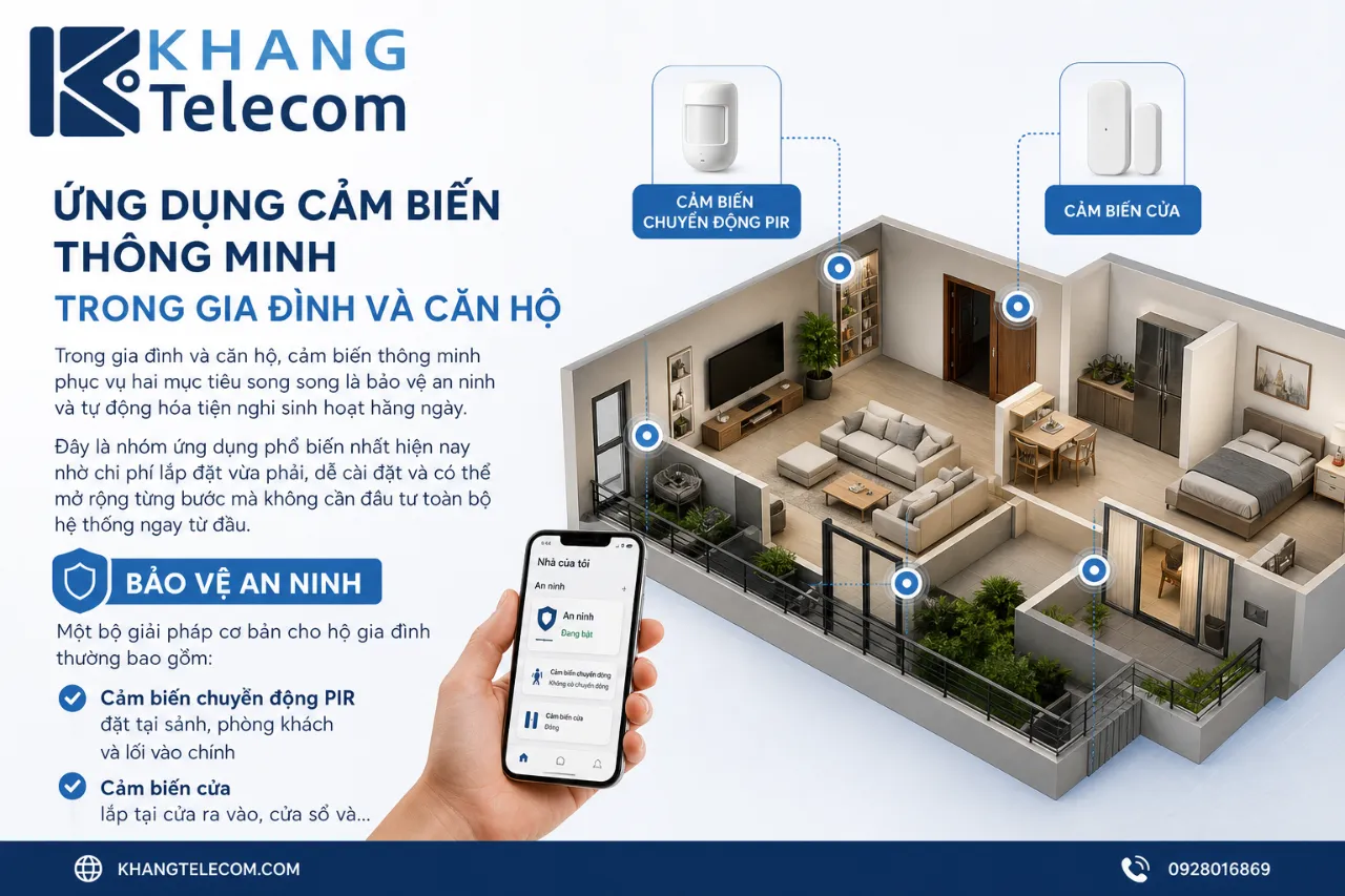 Ứng Dụng Cảm Biến Thông Minh Trong Gia Đình Và Căn Hộ