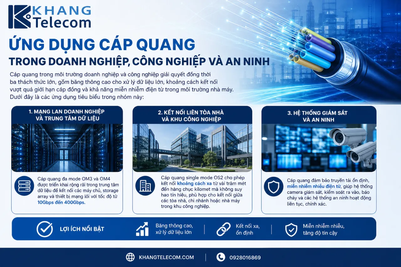Ứng Dụng Cáp Quang Trong Doanh Nghiệp, Công Nghiệp Và An Ninh