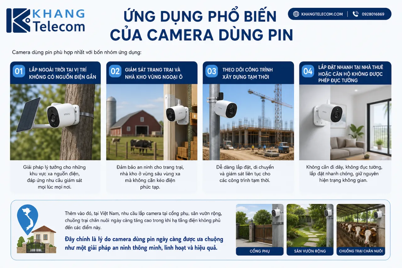 Ứng Dụng Phổ Biến Của Camera Dùng Pin