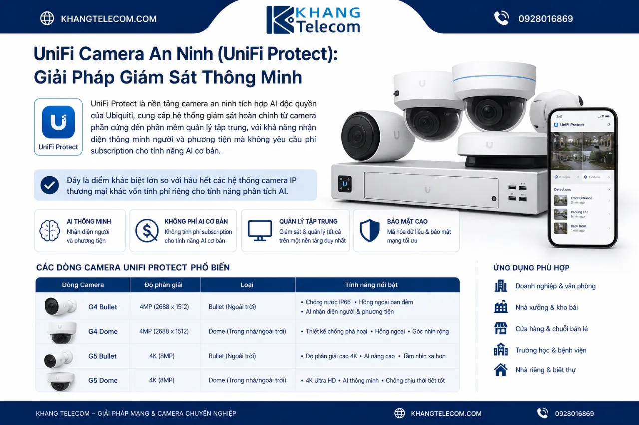 UniFi Camera An Ninh (UniFi Protect): Giải Pháp Giám Sát