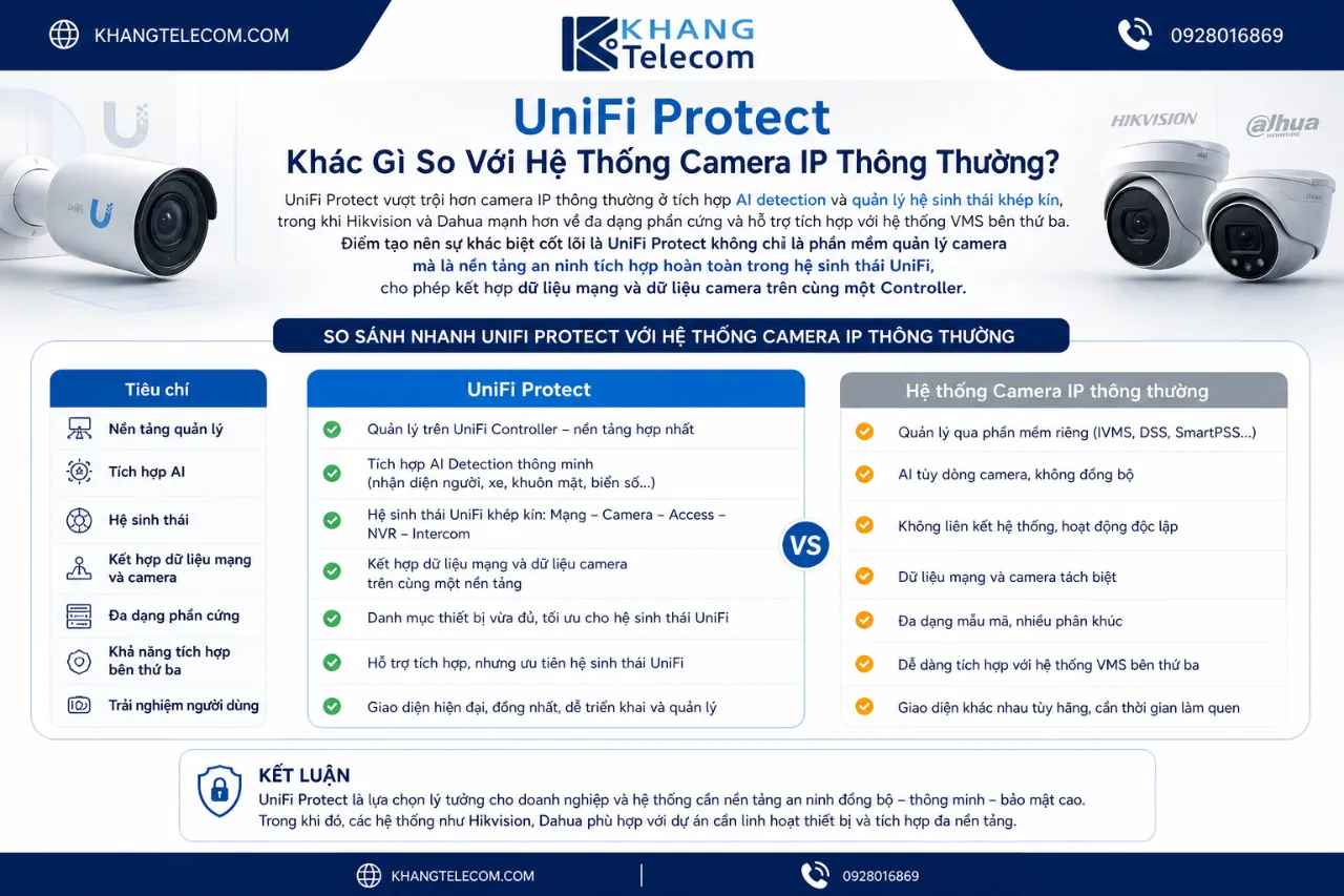 UniFi Protect Khác Gì So Với Hệ Thống Camera IP Thông Thường?