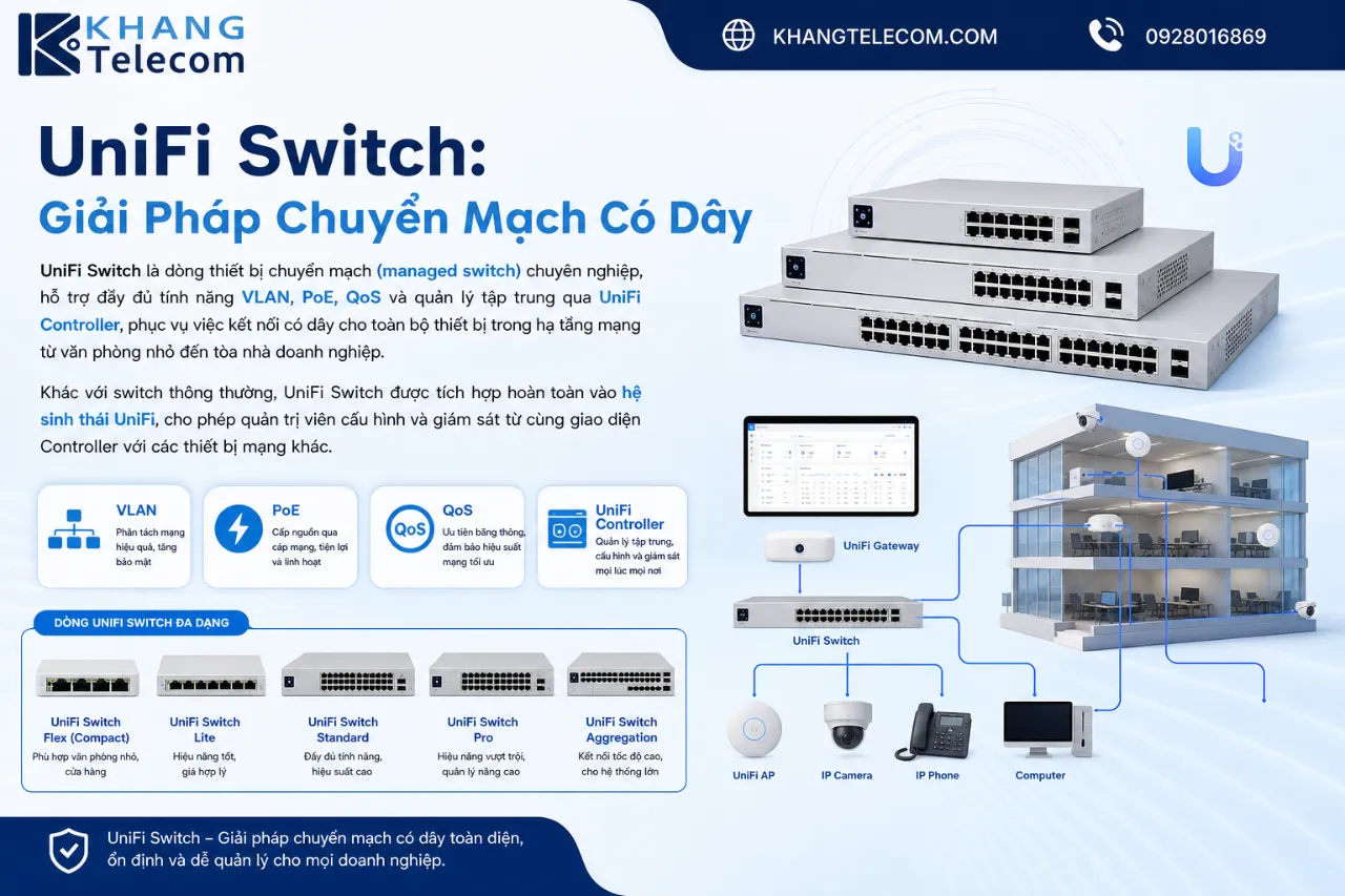 UniFi Switch: Giải Pháp Chuyển Mạch Có Dây