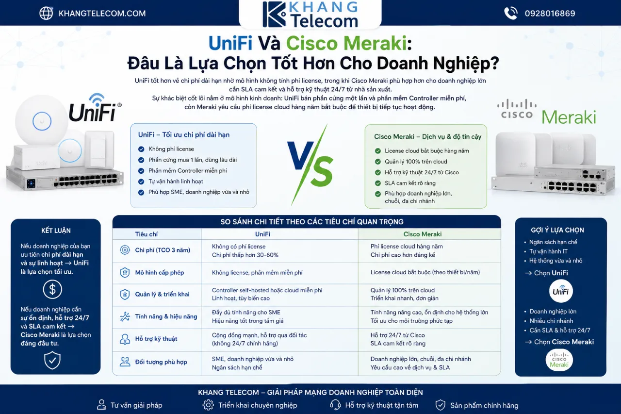 UniFi Và Cisco Meraki: Đâu Là Lựa Chọn Tốt Hơn Cho Doanh Nghiệp?