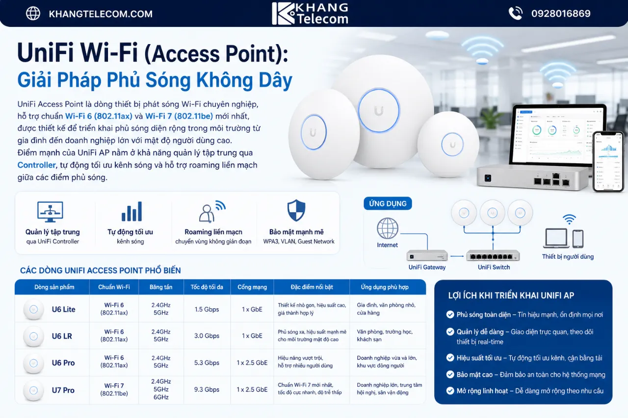 UniFi Wi-Fi (Access Point): Giải Pháp Phủ Sóng Không Dây