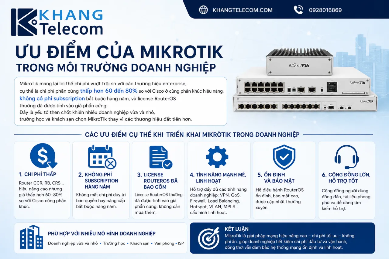 Ưu điểm của MikroTik trong môi trường doanh nghiệp