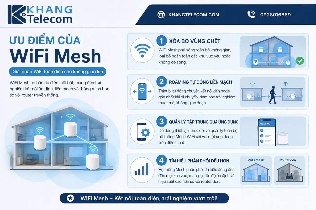 Ưu điểm của WiFi Mesh là gì?
