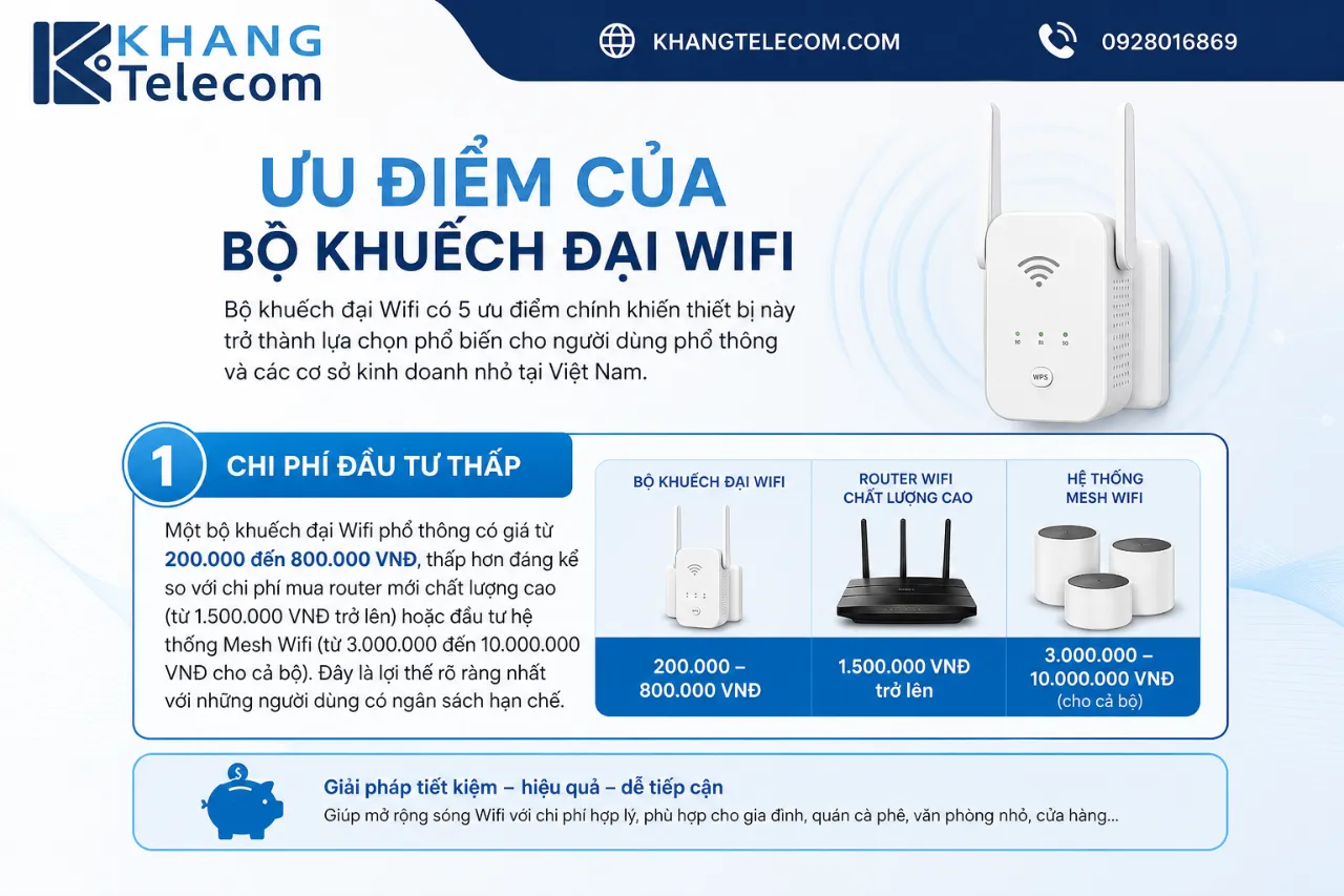 Ưu điểm của bộ khuếch đại Wifi