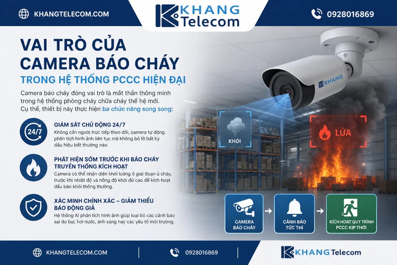 Vai Trò Của Camera Báo Cháy Trong Hệ Thống PCCC Hiện Đại