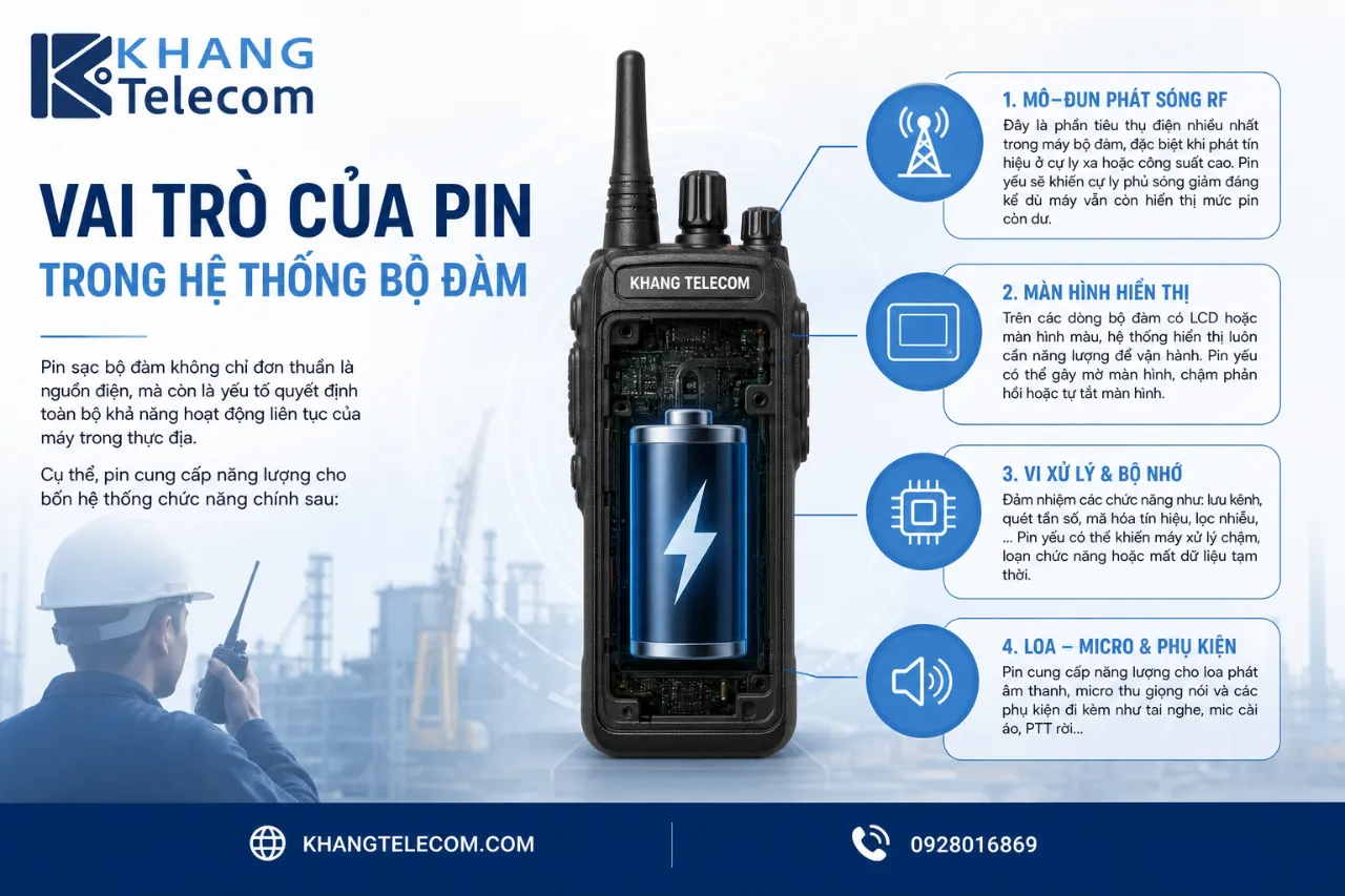 Vai Trò Của Pin Trong Hệ Thống Bộ Đàm