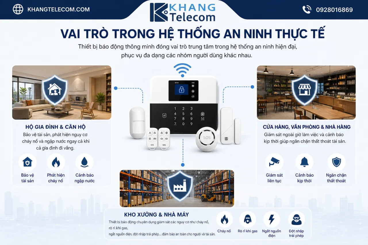 Vai Trò Trong Hệ Thống An Ninh Thực Tế