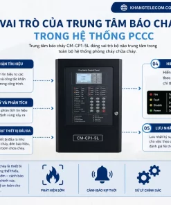 Trung Tâm Báo Cháy 5 Vùng CM-CP1-5L: ChungMei, 24VDC, PCCC