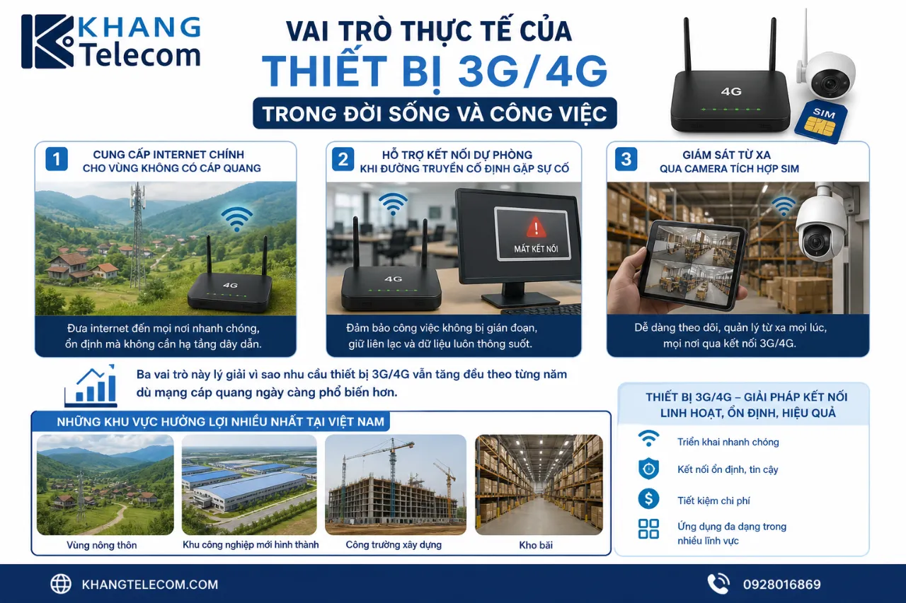 Vai trò thực tế của thiết bị 3G/4G trong đời sống và công việc