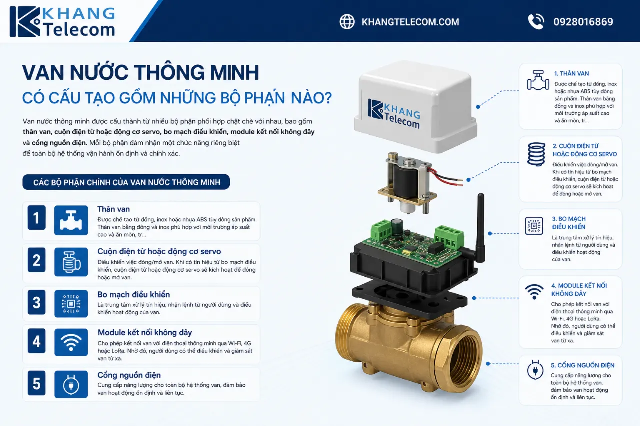 Van Nước Thông Minh Có Cấu Tạo Gồm Những Bộ Phận Nào?