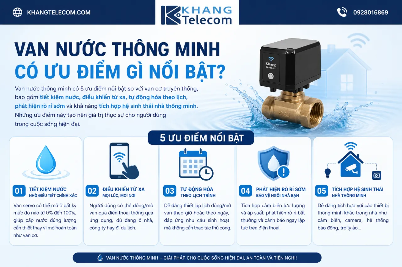 Van Nước Thông Minh Có Ưu Điểm Gì Nổi Bật?