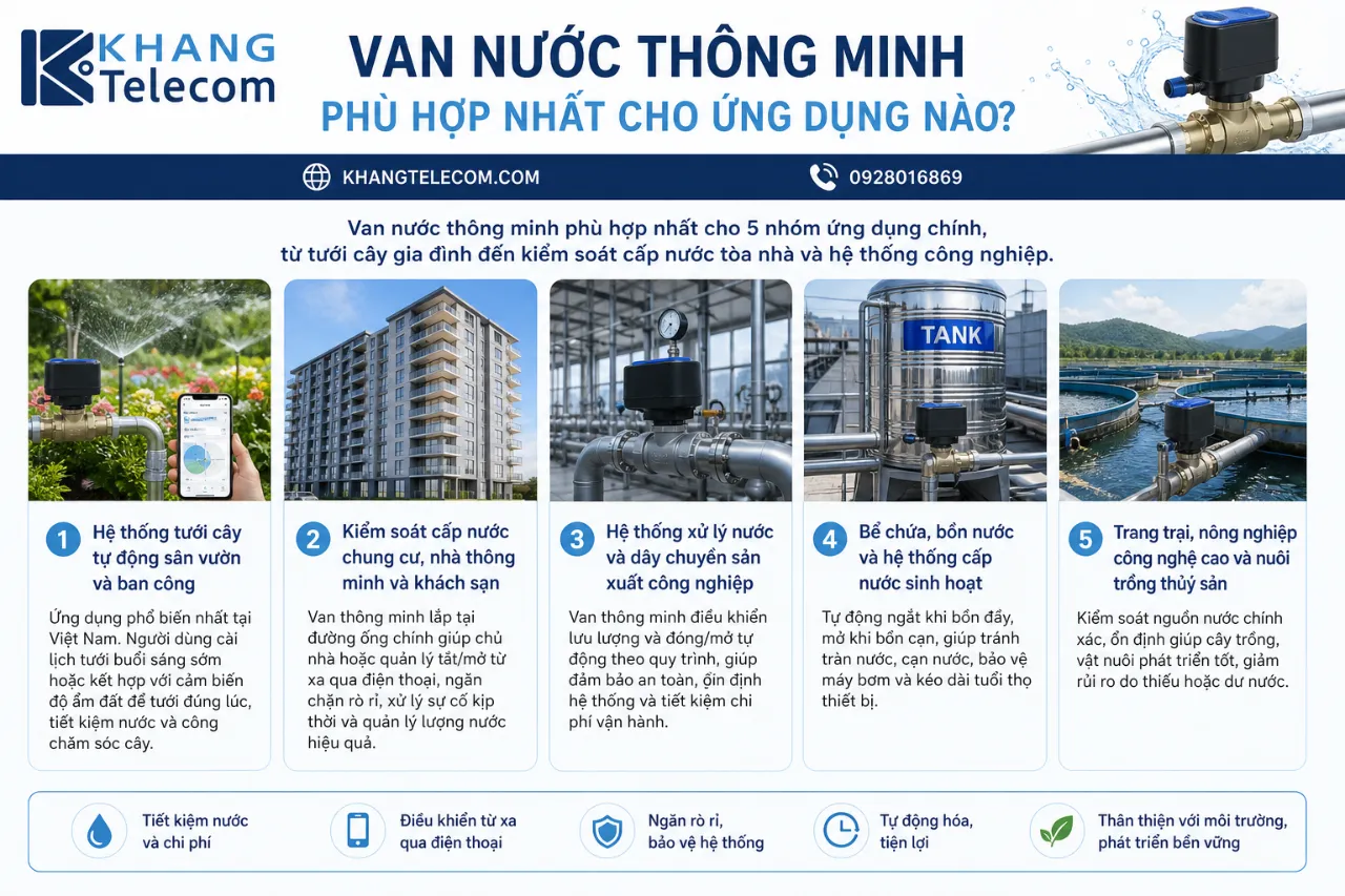 Van Nước Thông Minh Phù Hợp Nhất Cho Ứng Dụng Nào?