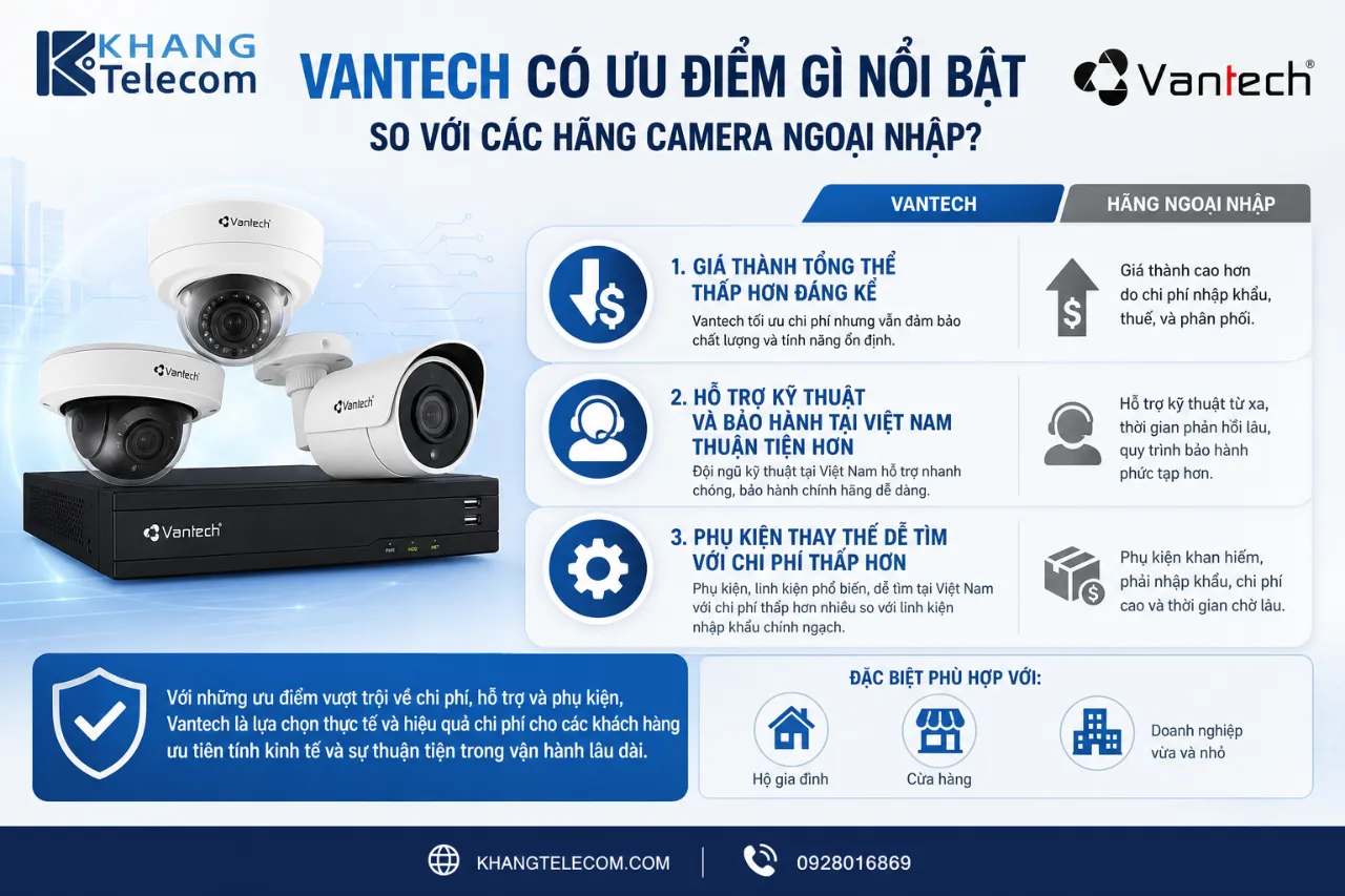 Vantech Có Ưu Điểm Gì Nổi Bật So Với Các Hãng Camera Ngoại Nhập?