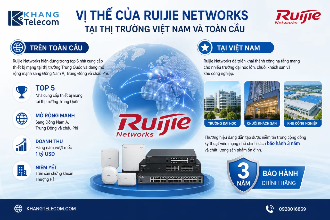 Vị Thế Của Ruijie Networks Tại Thị Trường Việt Nam Và Toàn Cầu