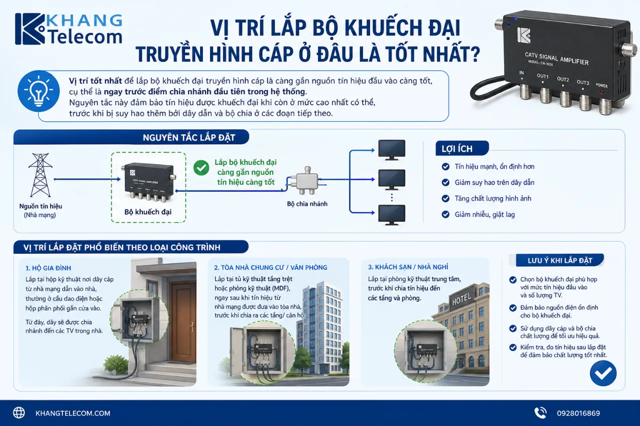 Vị trí lắp bộ khuếch đại truyền hình cáp ở đâu là tốt nhất?