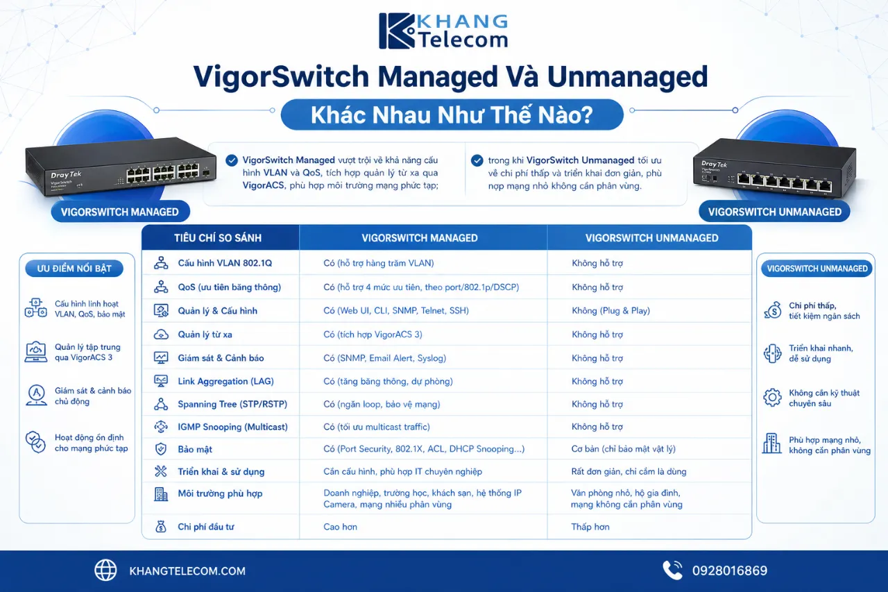 VigorSwitch Managed Và Unmanaged Khác Nhau Như Thế Nào?
