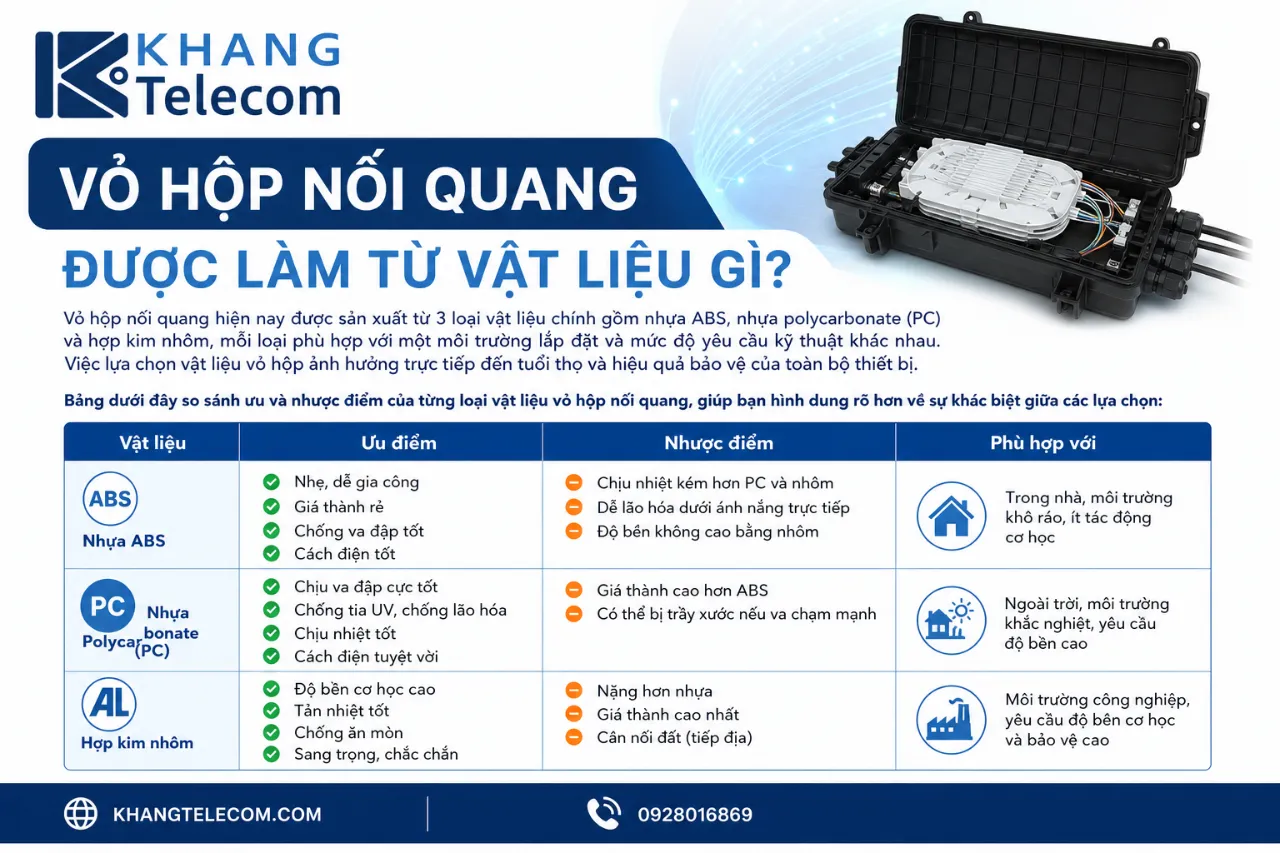 Vỏ Hộp Nối Quang Được Làm Từ Vật Liệu Gì?