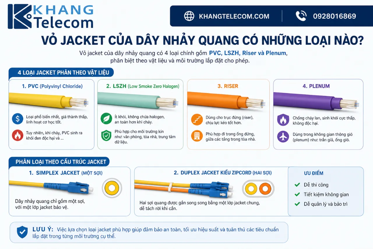 Vỏ jacket của dây nhảy quang có những loại nào?