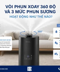 Vòi Phun Xoay 360 Độ Và 3 Mức Phun Sương Hoạt Động Như Thế Nào?