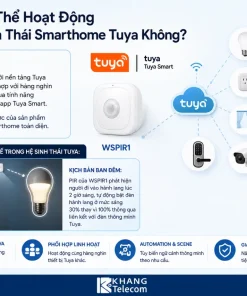 Công Tắc Cảm Biến Tuya WSPIR1: PIR, Wifi, Gắn Tường