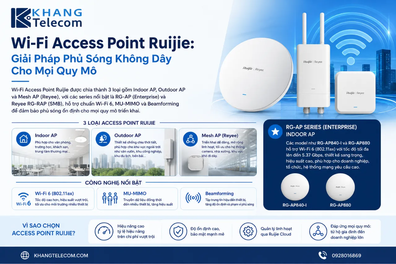 Wi-Fi Access Point Ruijie: Giải Pháp Phủ Sóng Không Dây Cho Mọi Quy Mô