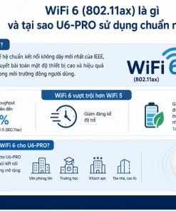 Wifi Ubiquiti UniFi U6-PRO: WiFi 6, 5.3Gbps, PoE