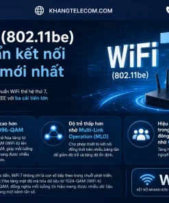 Bộ Phát Wifi 7 Asus RT-BE58U: BE3600, 2.5G WAN, AiMesh, USB 3.2