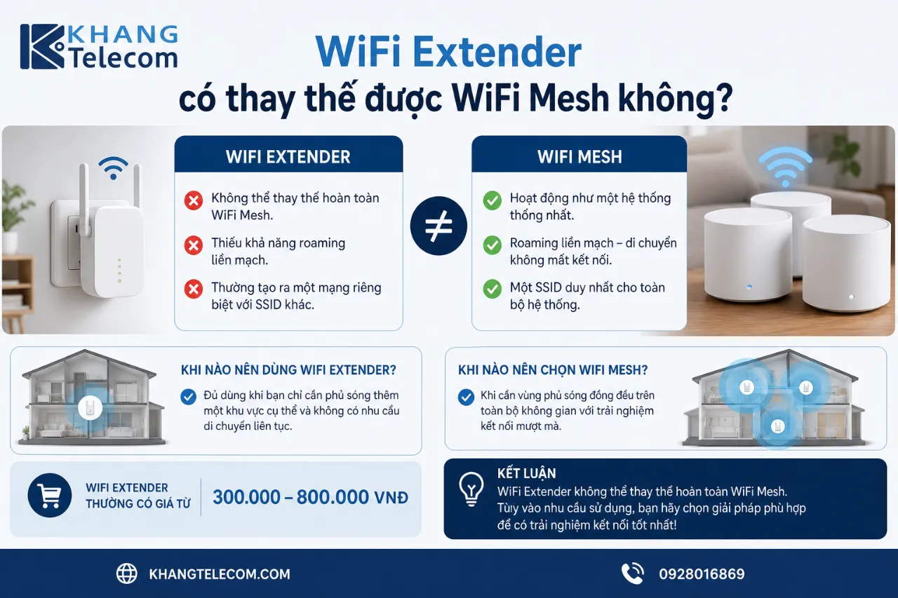WiFi Extender có thay thế được WiFi Mesh không?