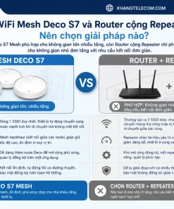 WiFi Mesh TP-Link Deco S7 3 Pack: AC1900, 100+ User, 3 Gigabit