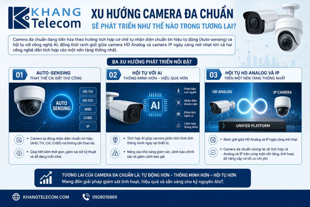 Xu Hướng Camera Đa Chuẩn Sẽ Phát Triển Như Thế Nào Trong Tương Lai?