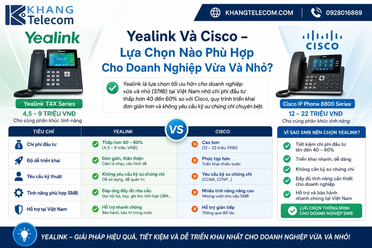 Yealink Và Cisco – Lựa Chọn Nào Phù Hợp Cho Doanh Nghiệp Vừa Và Nhỏ?