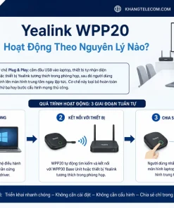 Thiết Bị Trình Chiếu Không Dây Yealink WPP20: Plug Play, 1080P, 5GHz